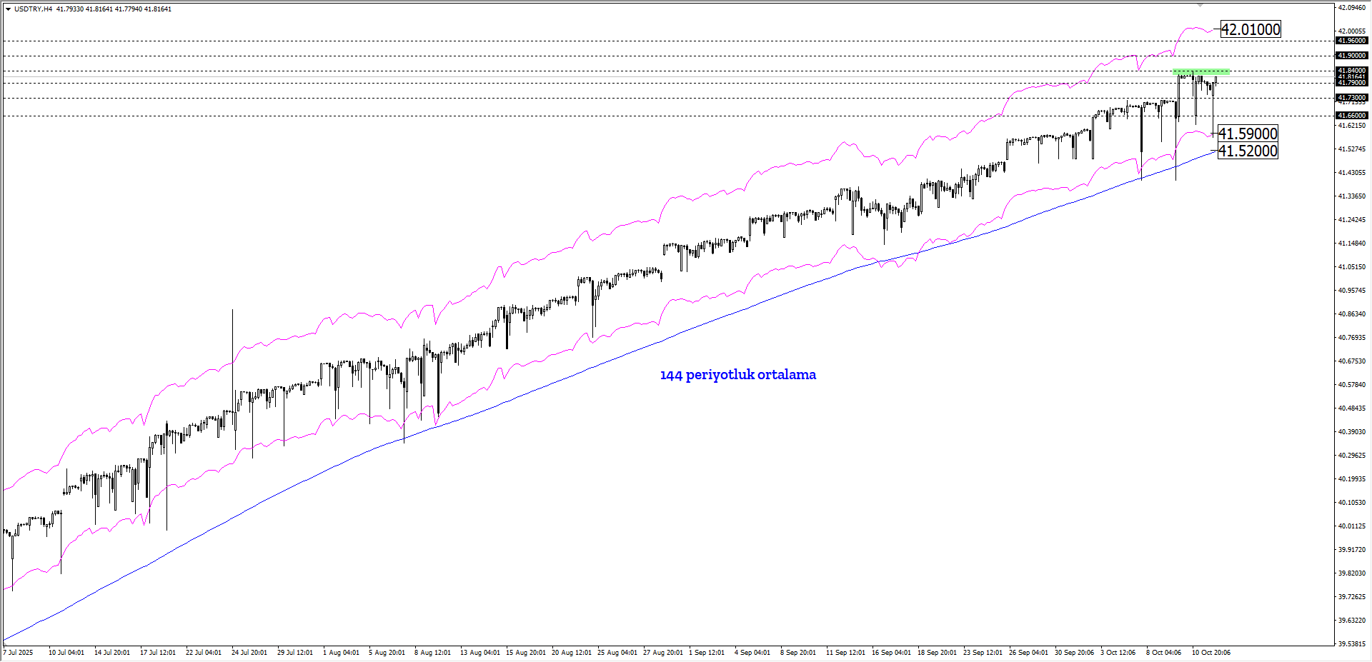 USDTRY
