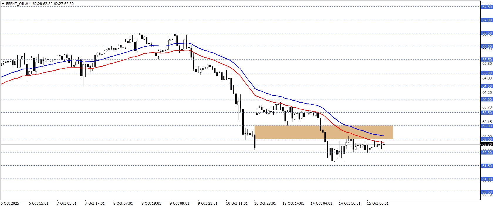 BRENT PETROL