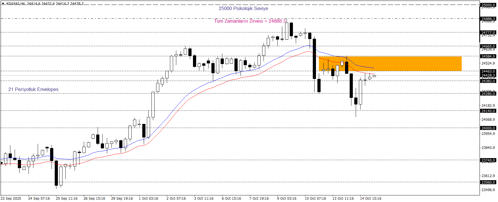 DAX40