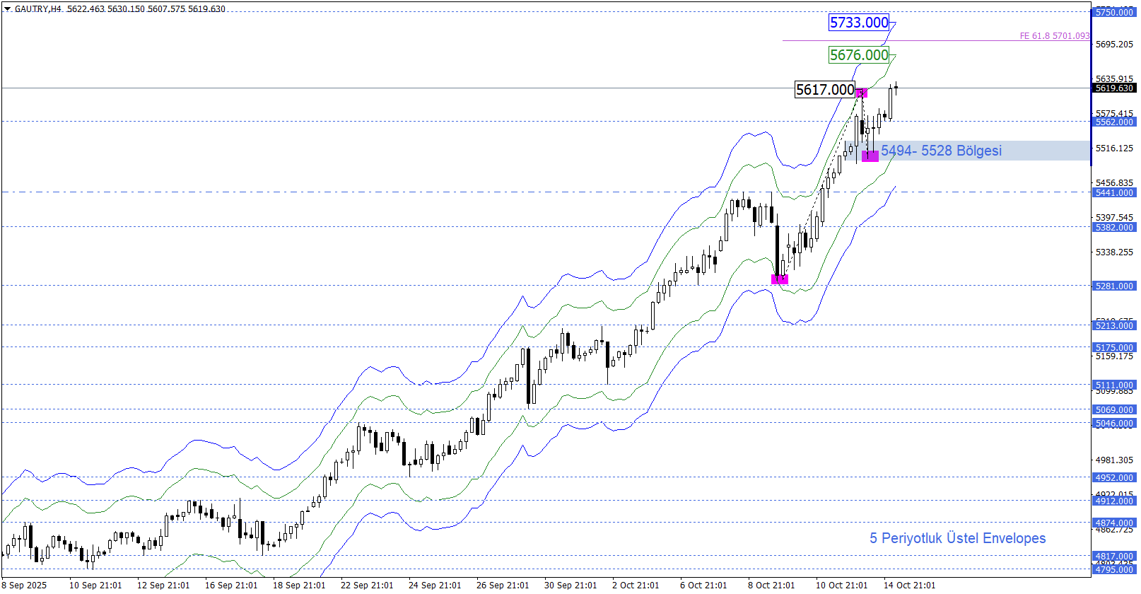 GRAM ALTIN