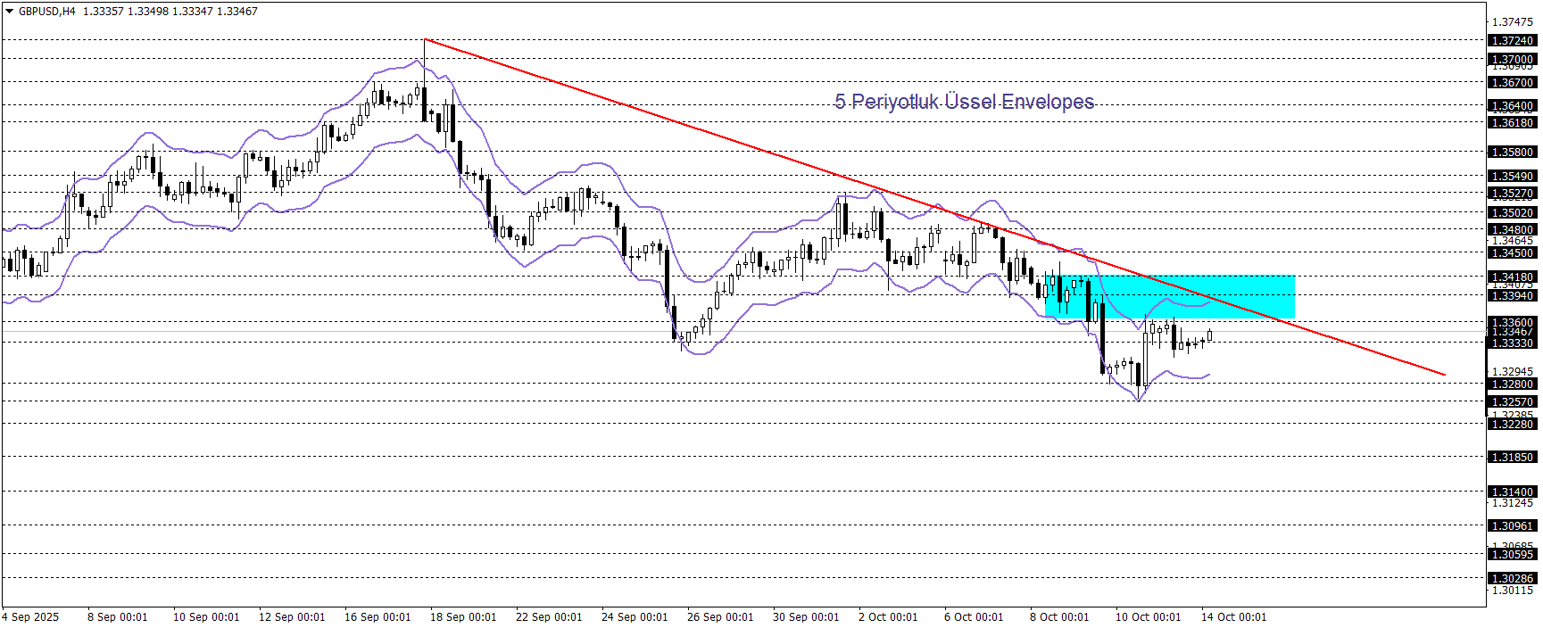 GBPUSD