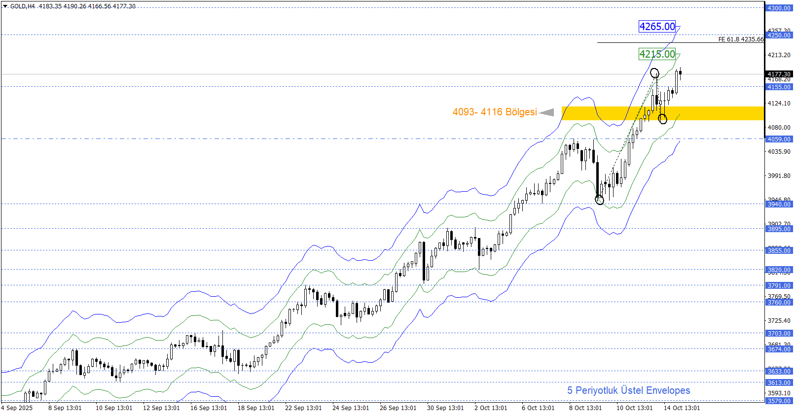 ONS ALTIN