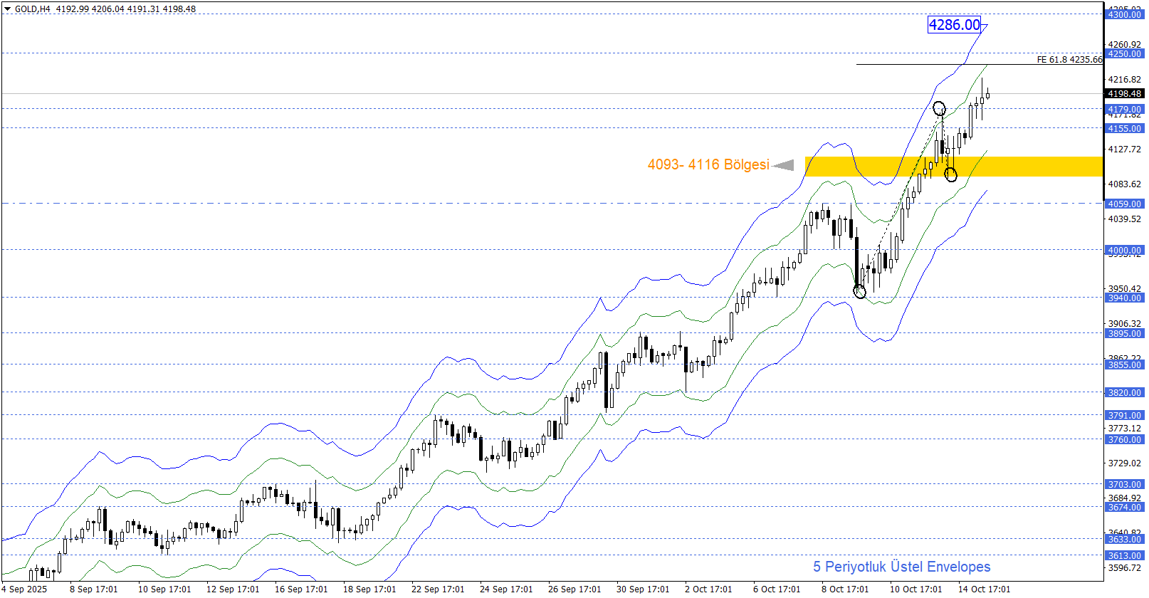 ONS ALTIN