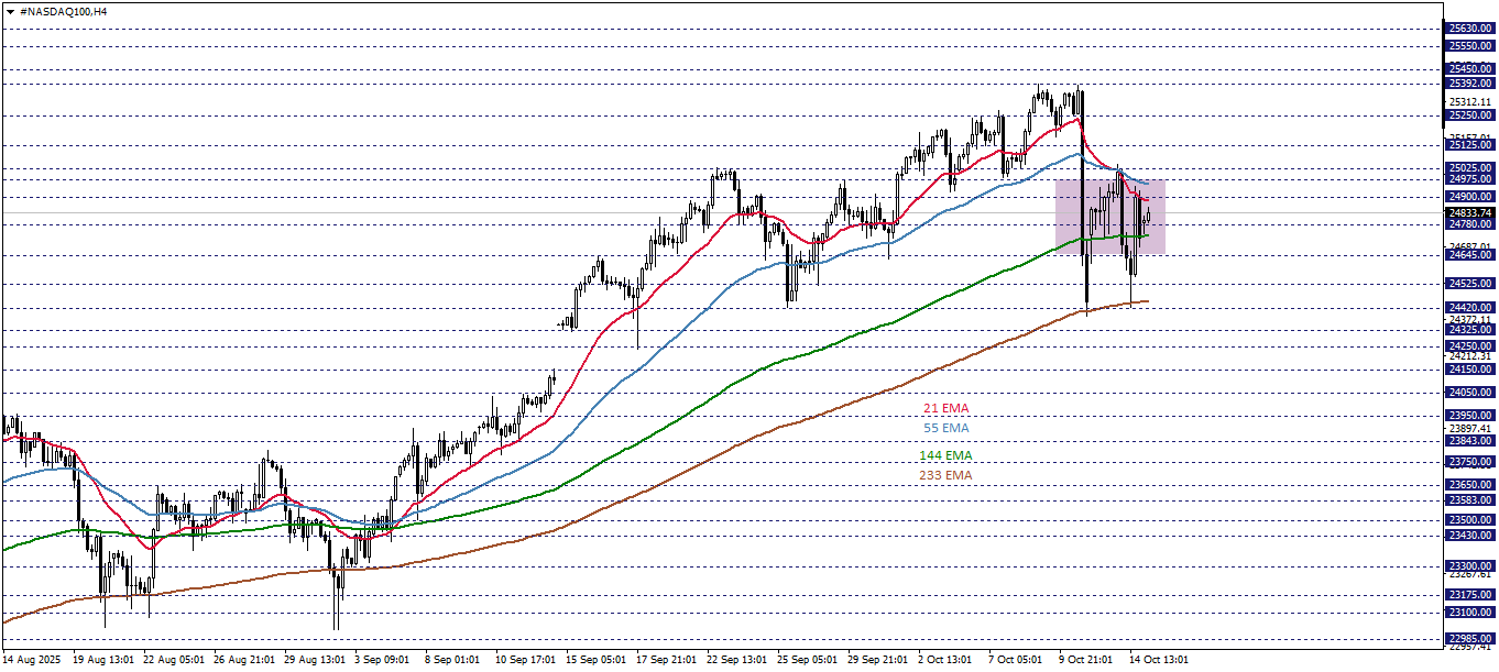 NASDAQ100