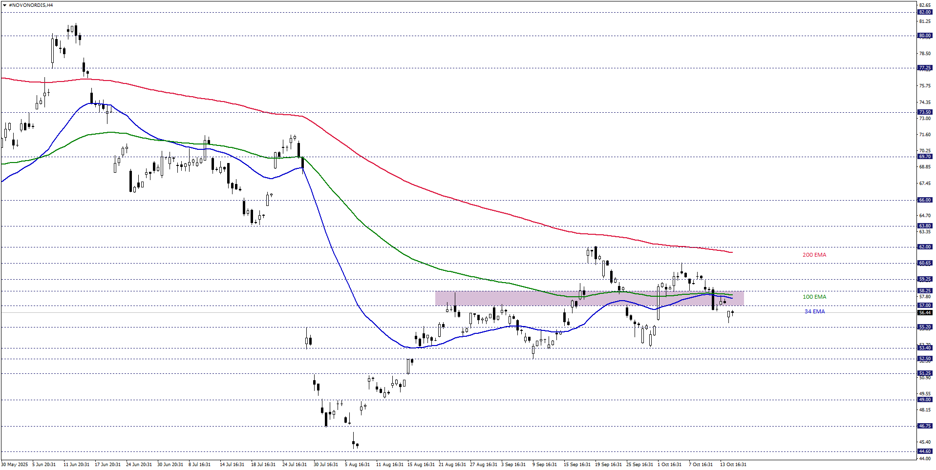 NOVO-NORDISK