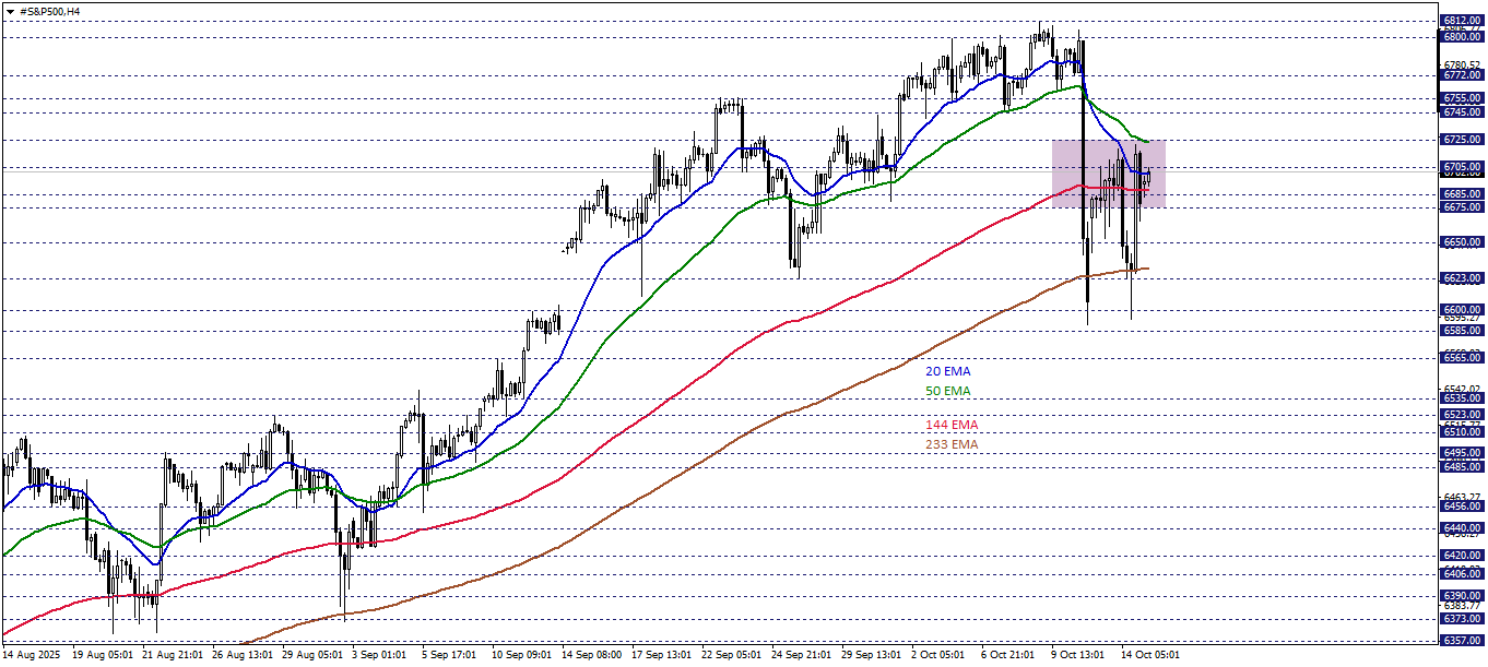 S&P500