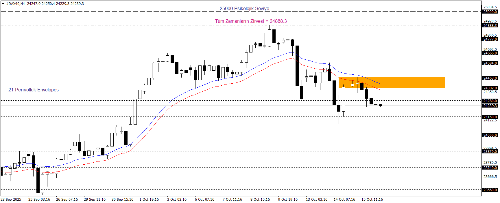 DAX40