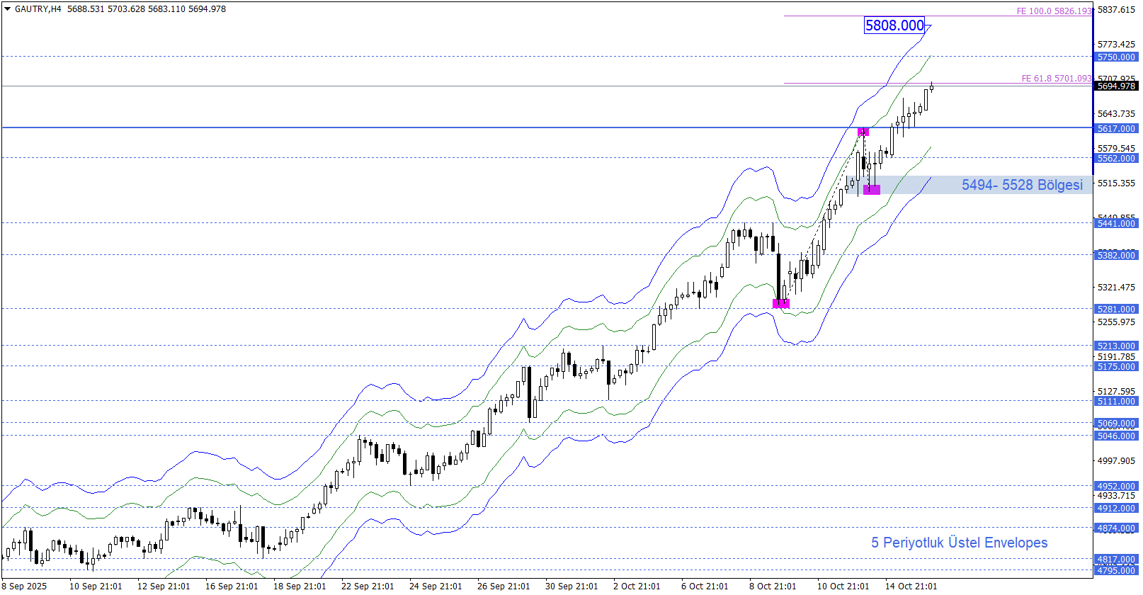 GRAM ALTIN