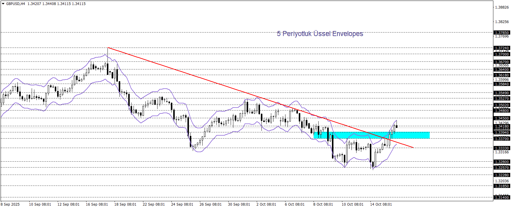 GBPUSD
