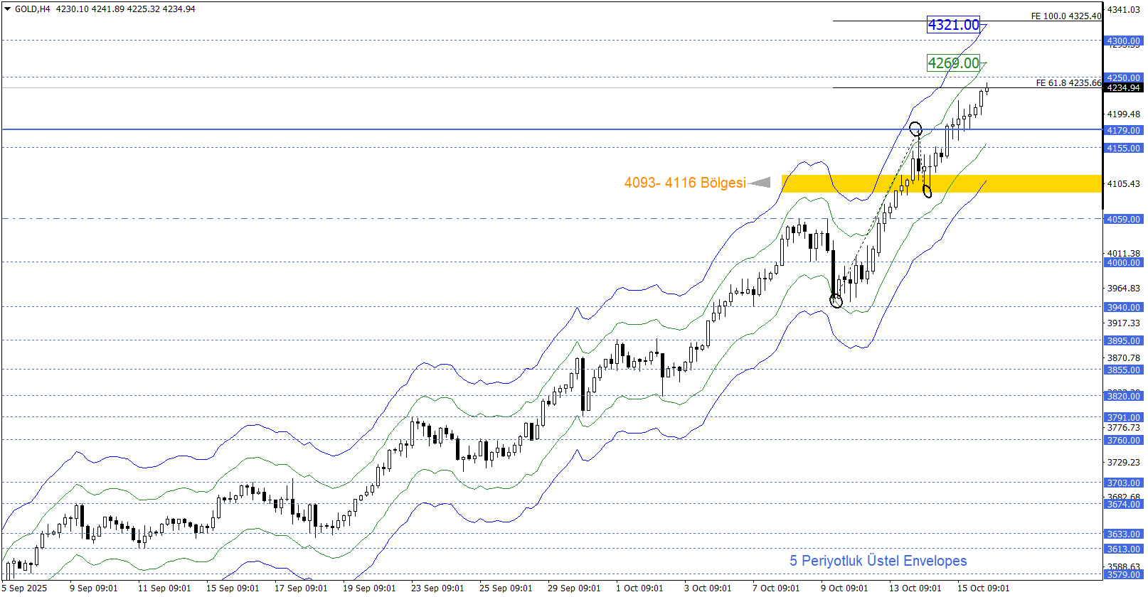 ONS ALTIN