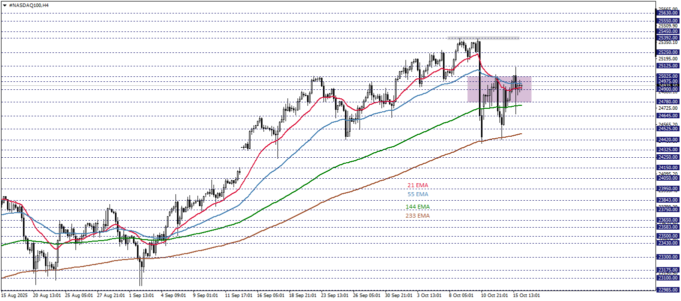 NASDAQ100