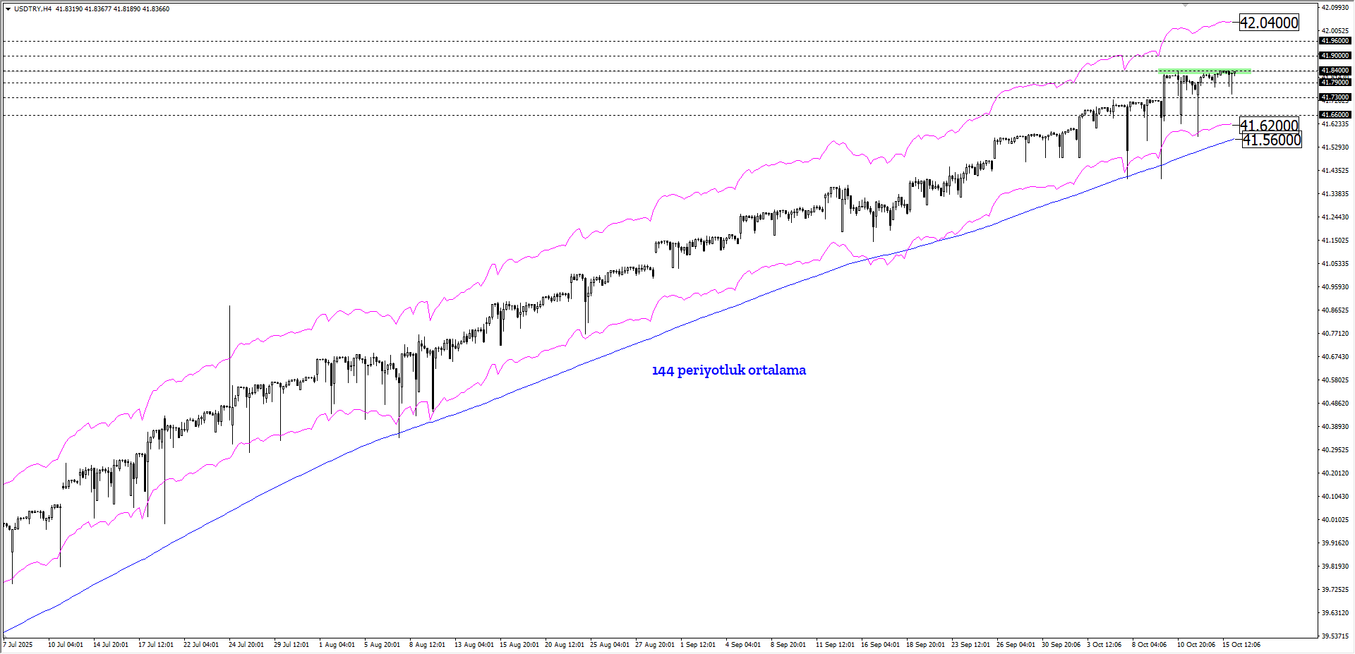 USDTRY