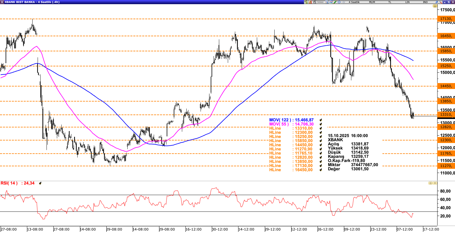 XBANK