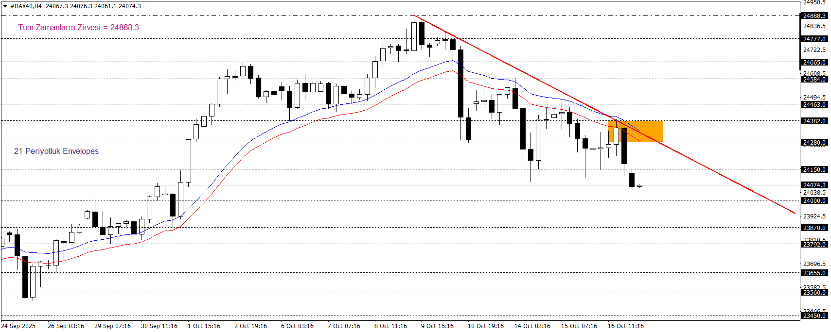 DAX40