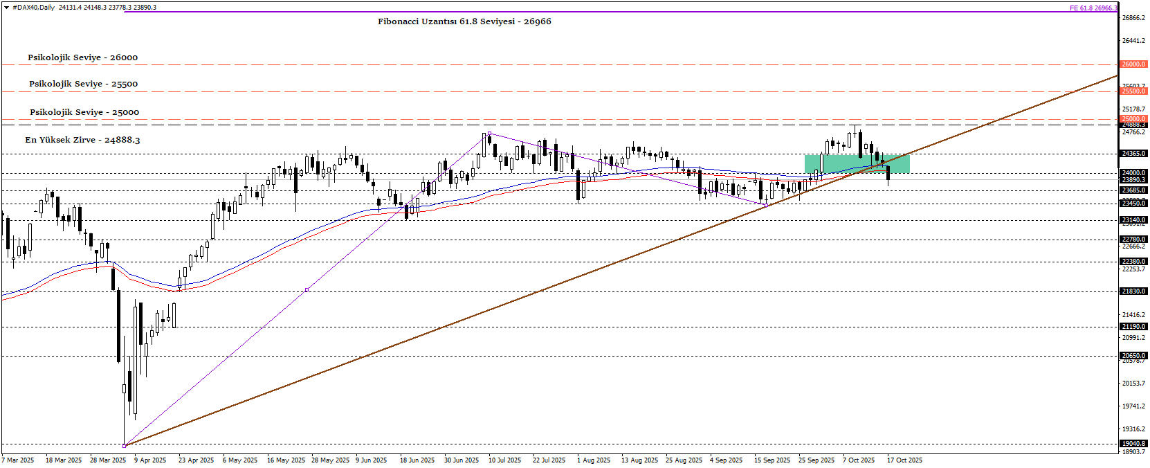 DAX40