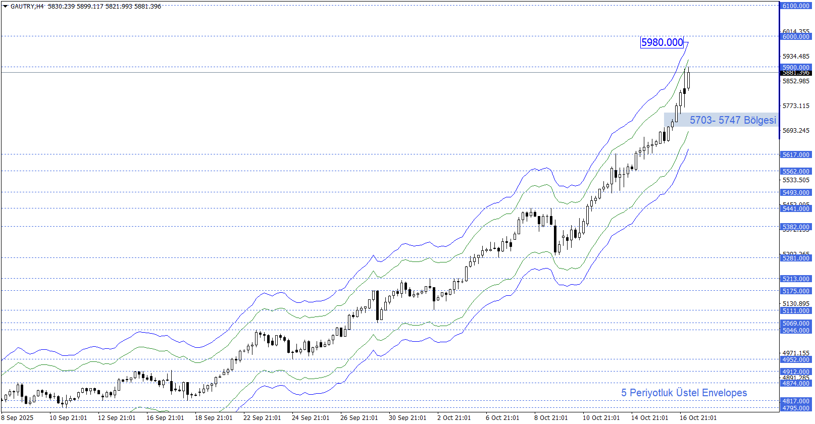 GRAM ALTIN