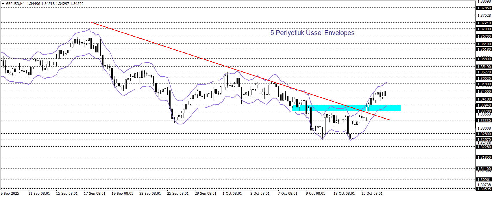 GBPUSD