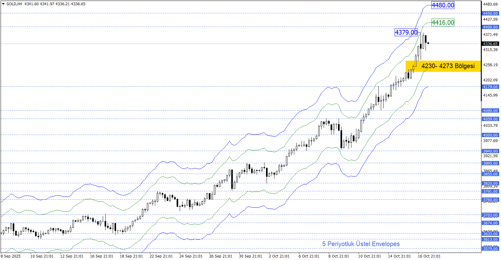 ONS ALTIN