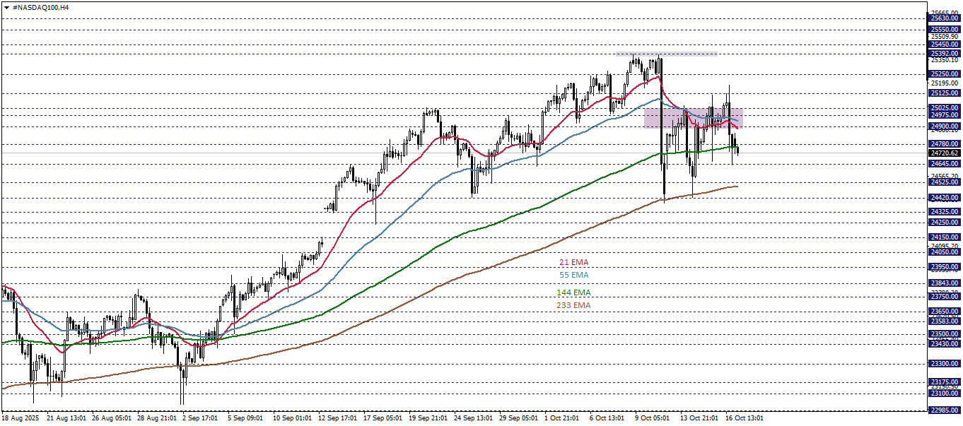 NASDAQ100