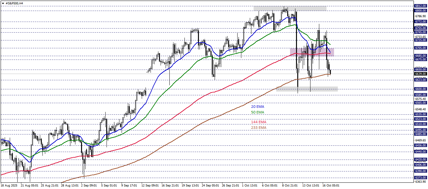 S&P500