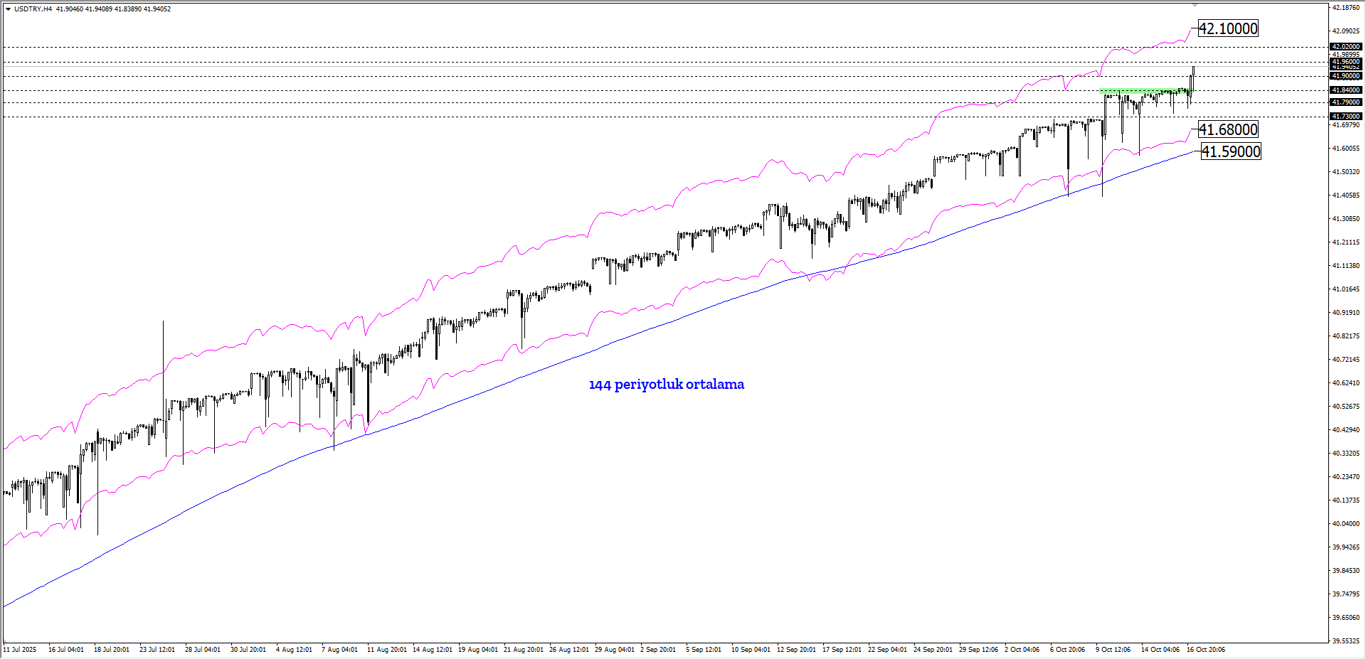 USDTRY