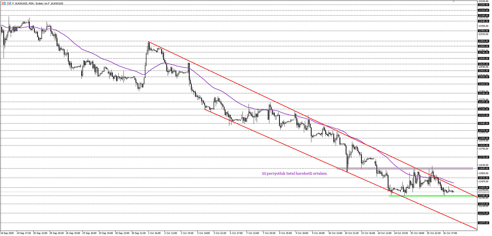 BİST30 KONTRATI (VİOP)