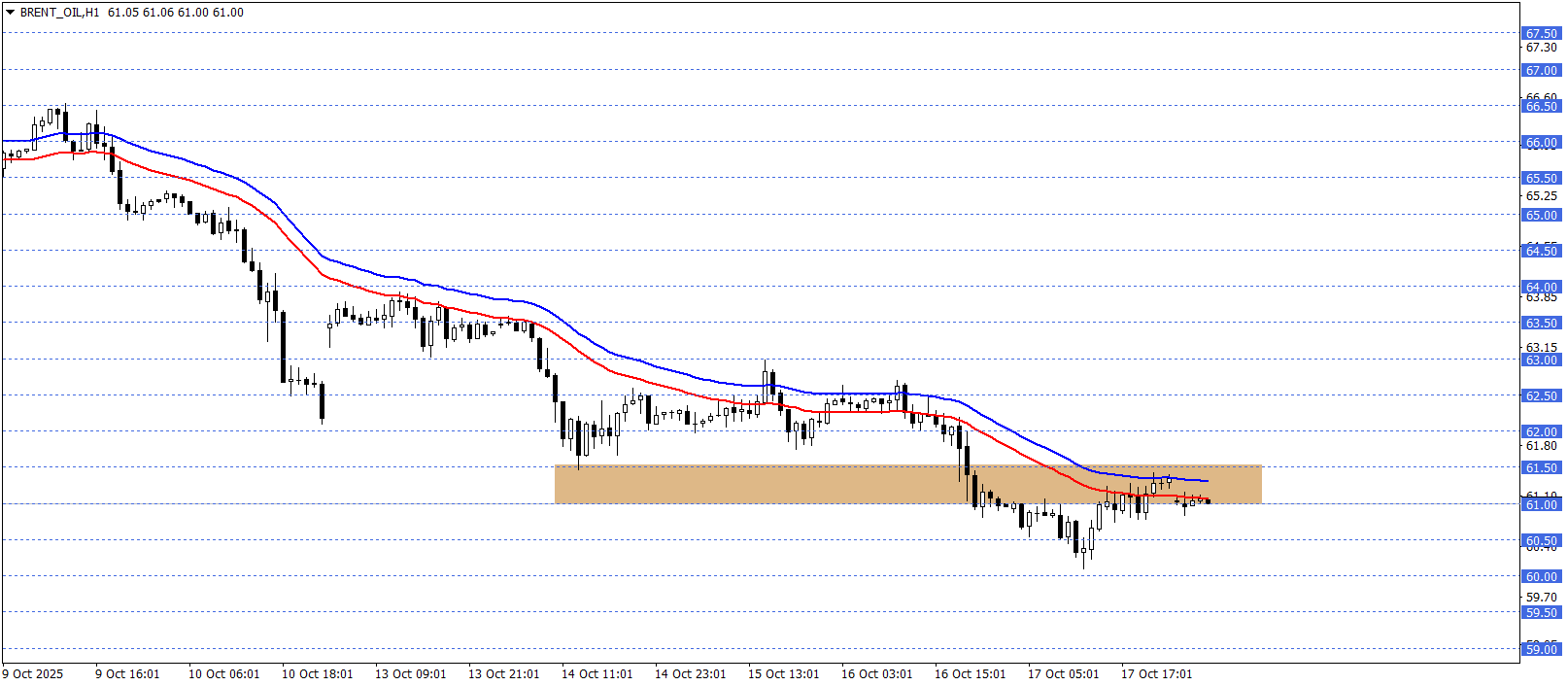 BRENT PETROL