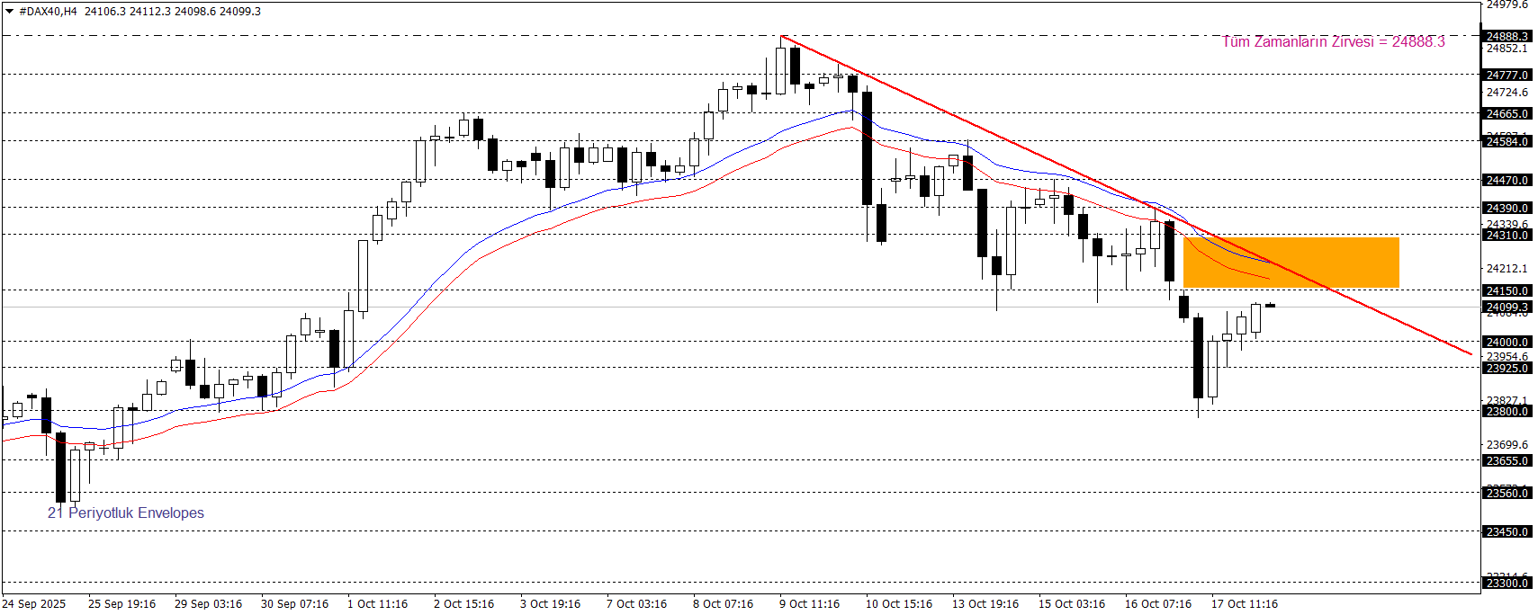 DAX40