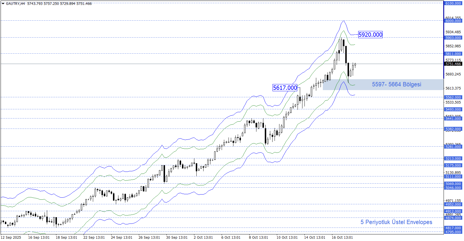 GRAM ALTIN