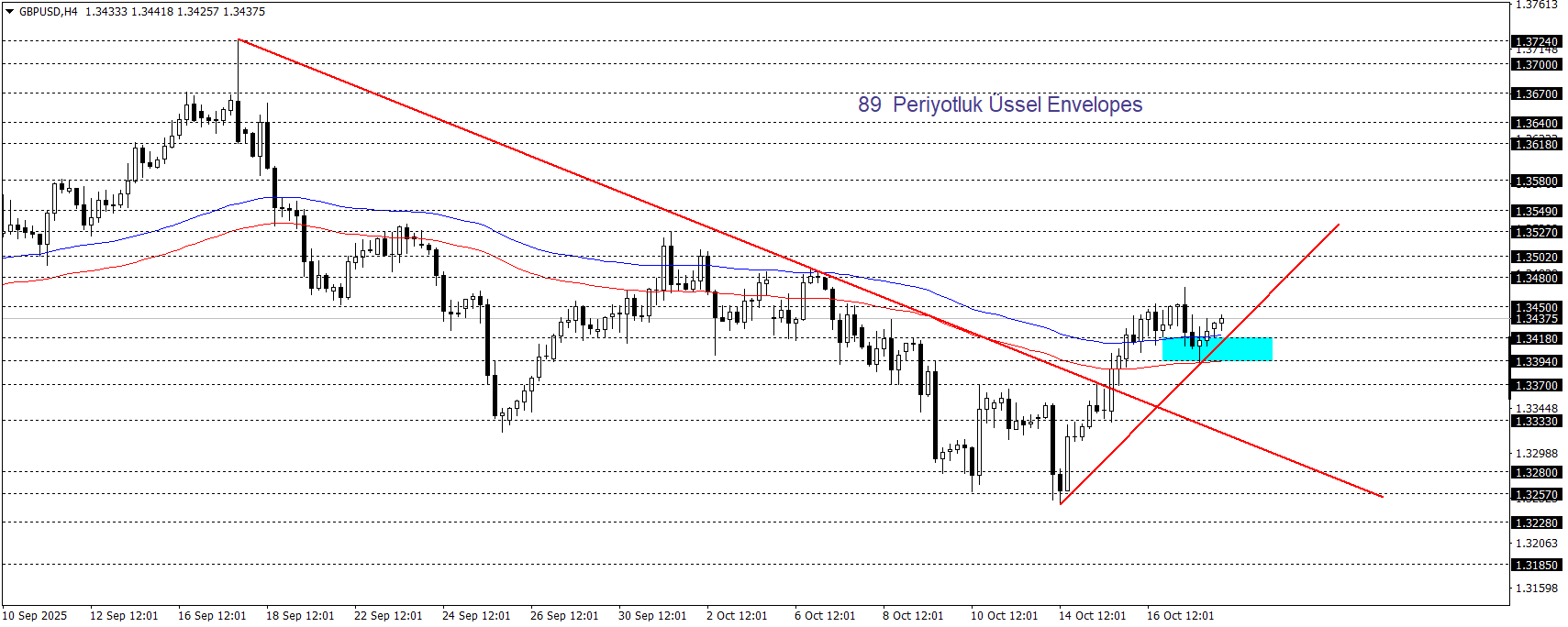GBPUSD
