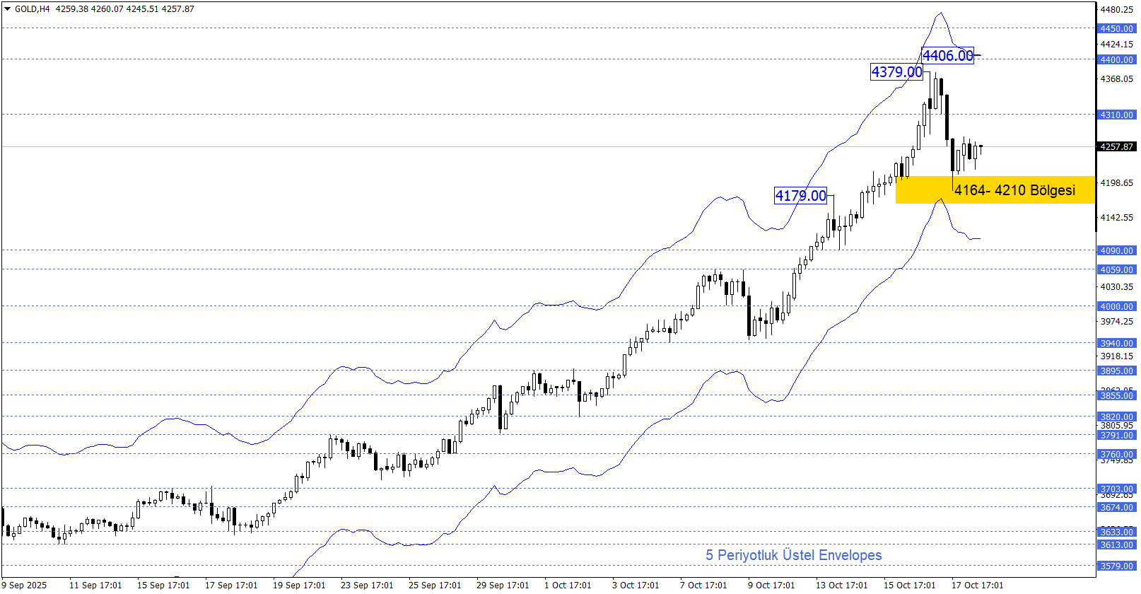 ONS ALTIN