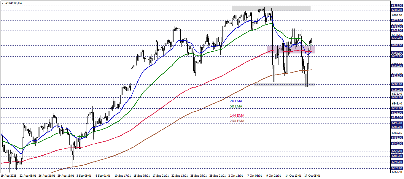 S&P500