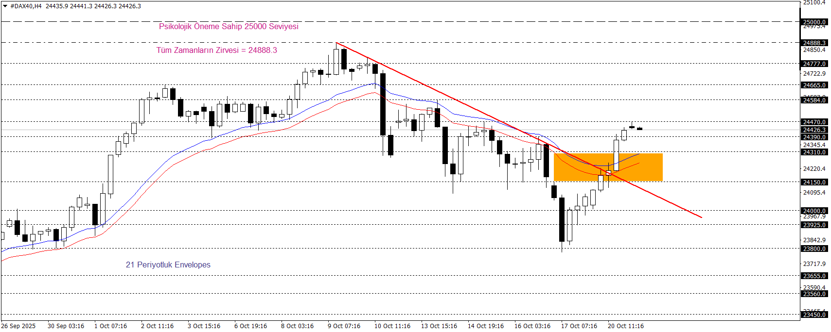 DAX40