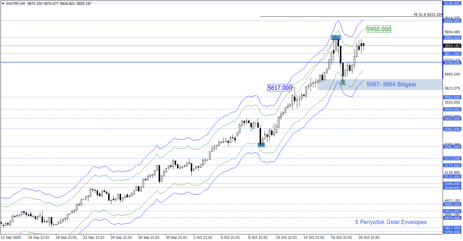 GRAM ALTIN
