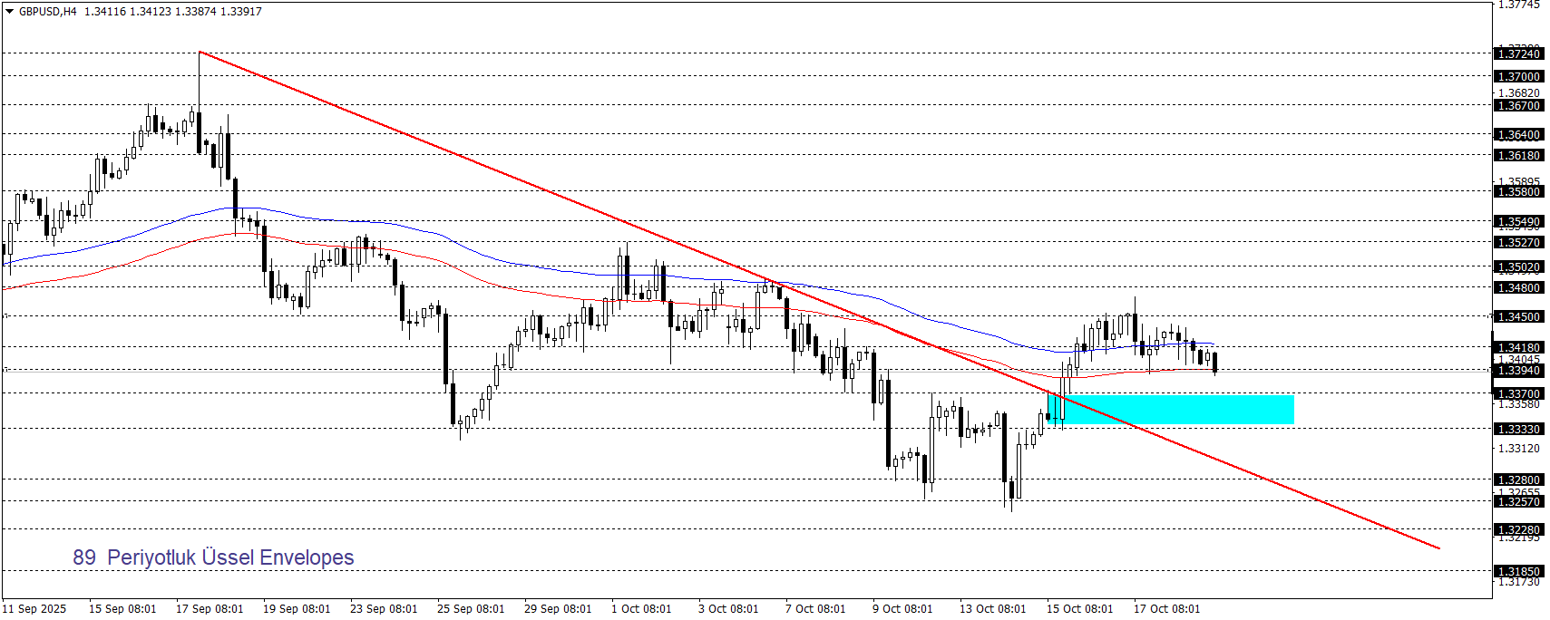 GBPUSD