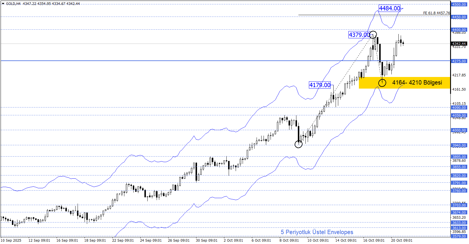 ONS ALTIN