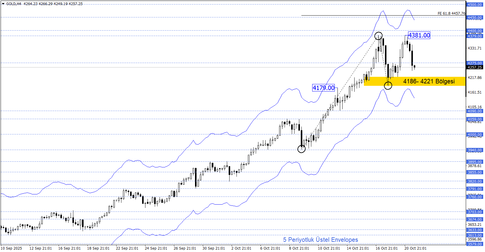 ONS ALTIN