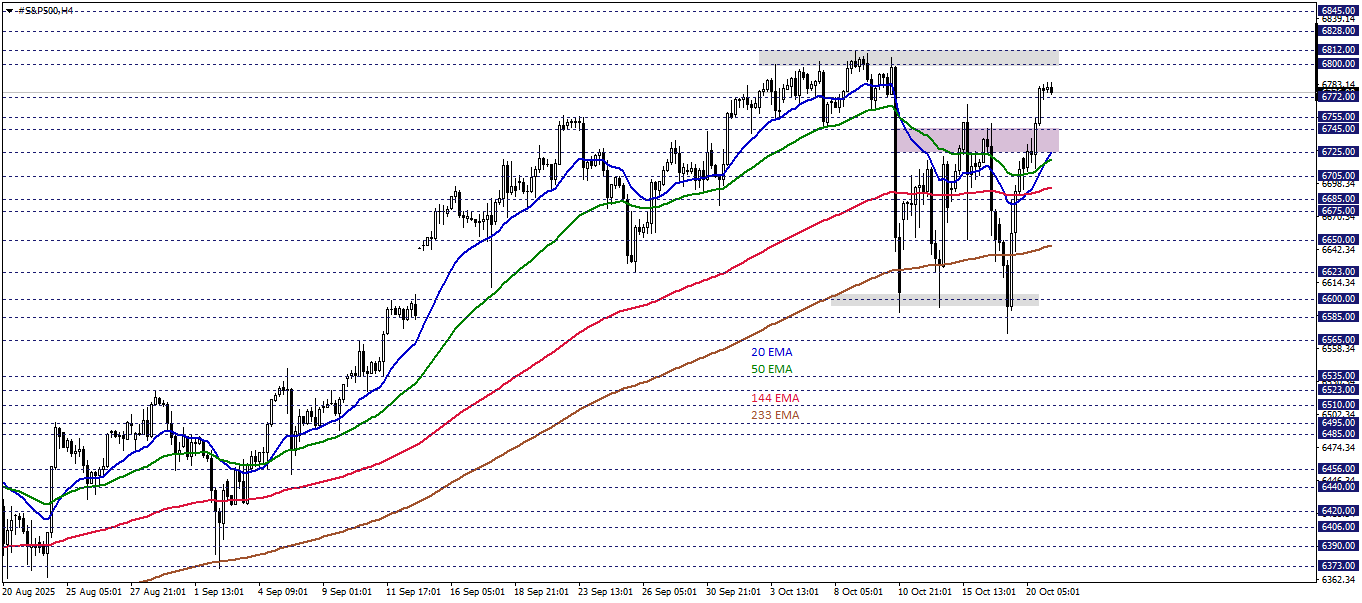 S&P500