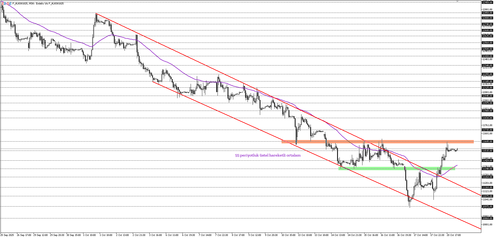 BİST30 KONTRATI (VİOP)