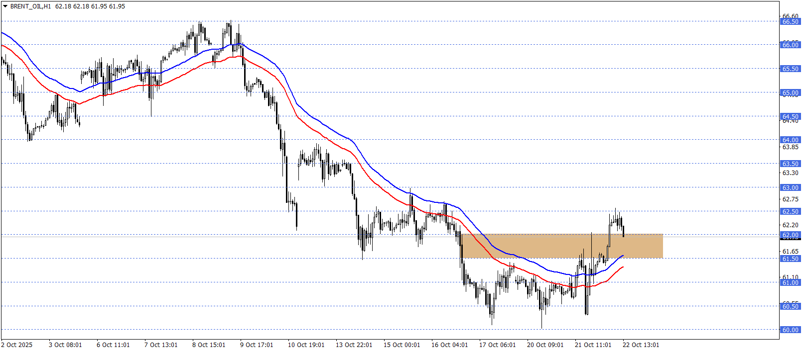BRENT PETROL