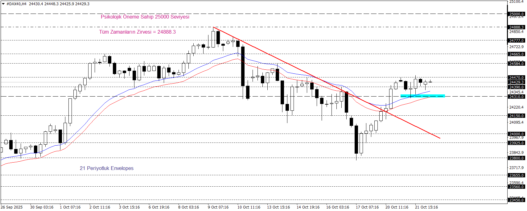 DAX40