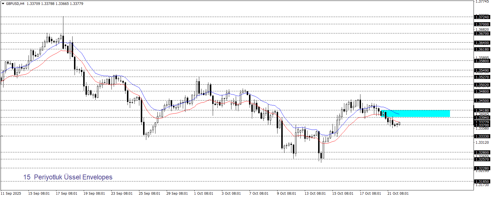 GBPUSD