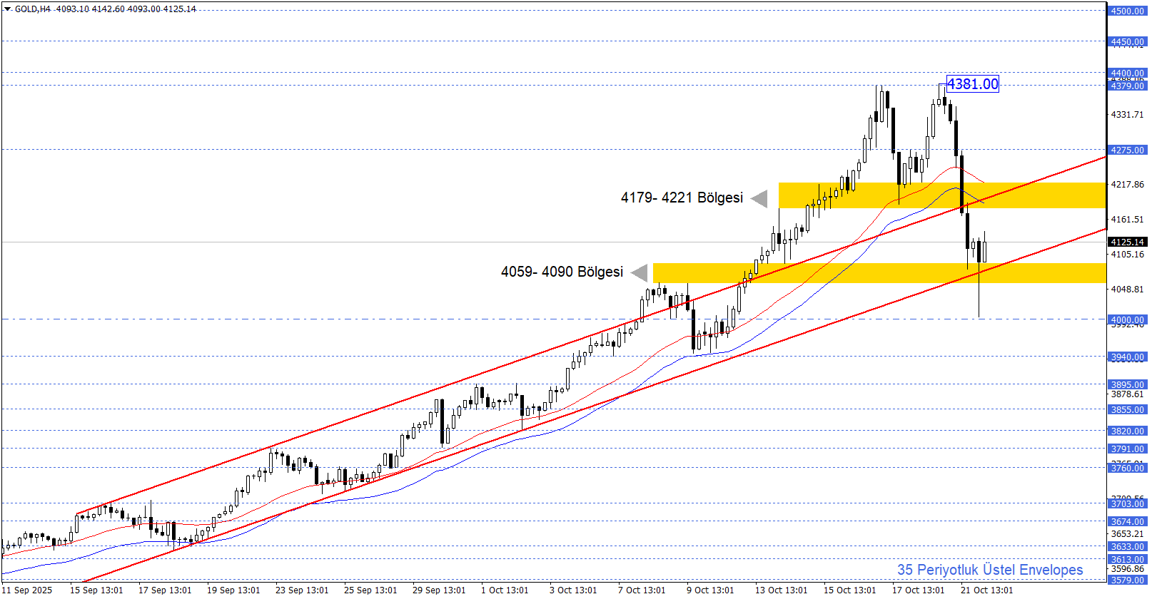 ONS ALTIN