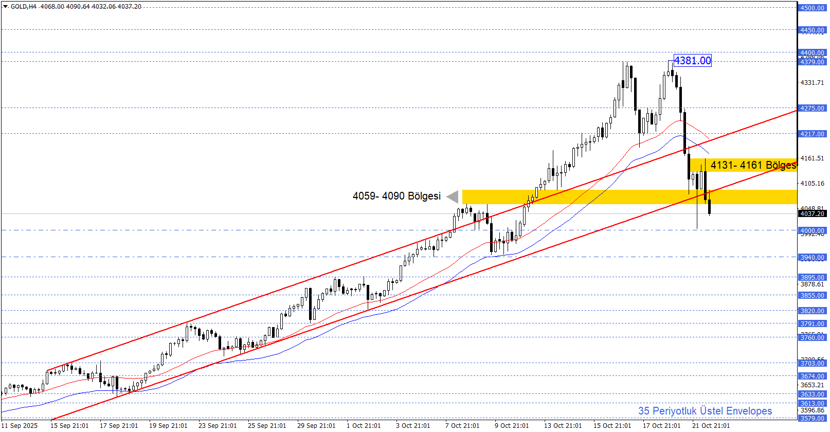 ONS ALTIN