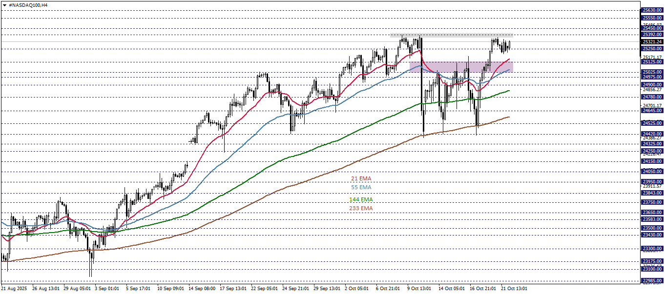 NASDAQ100