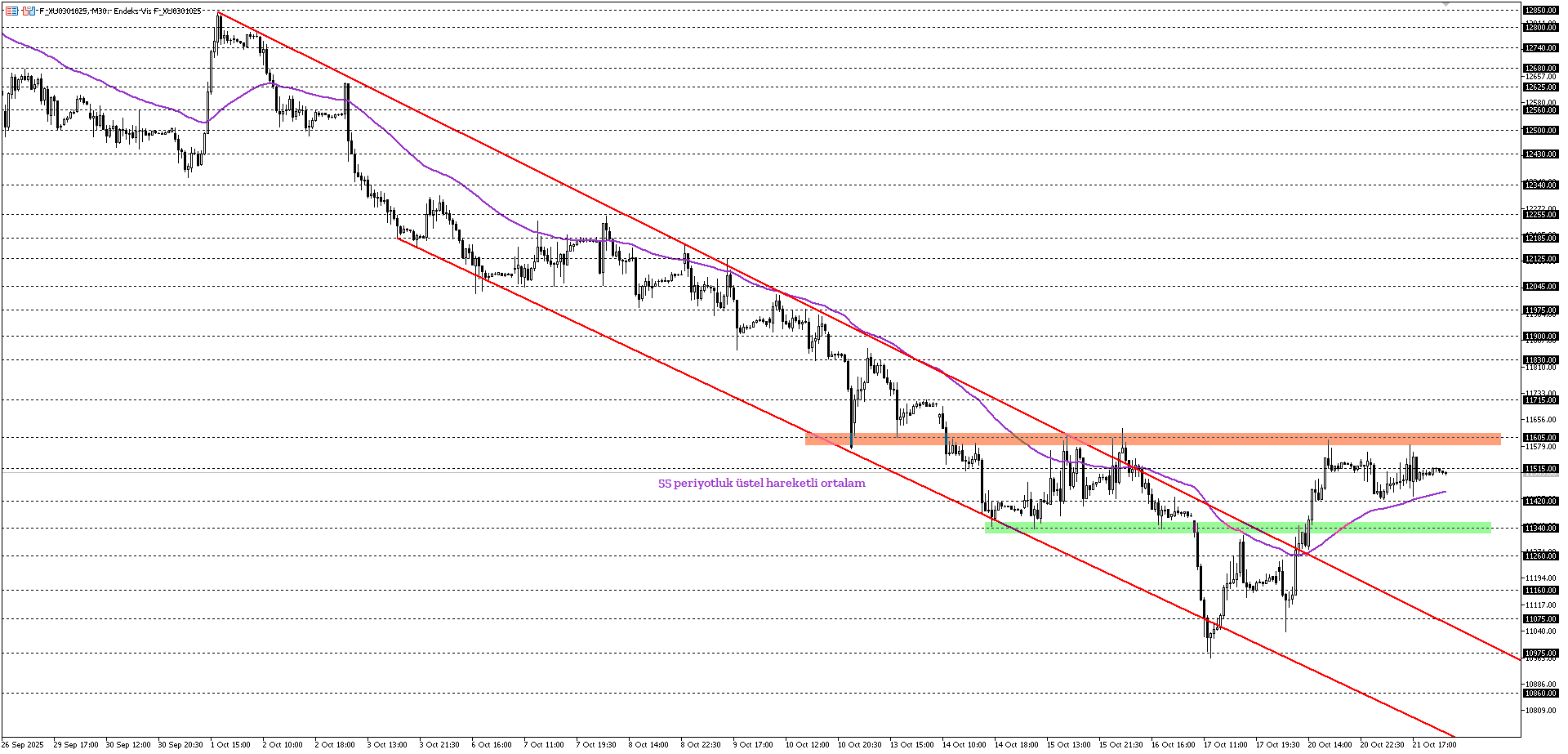 BİST30 KONTRATI (VİOP)