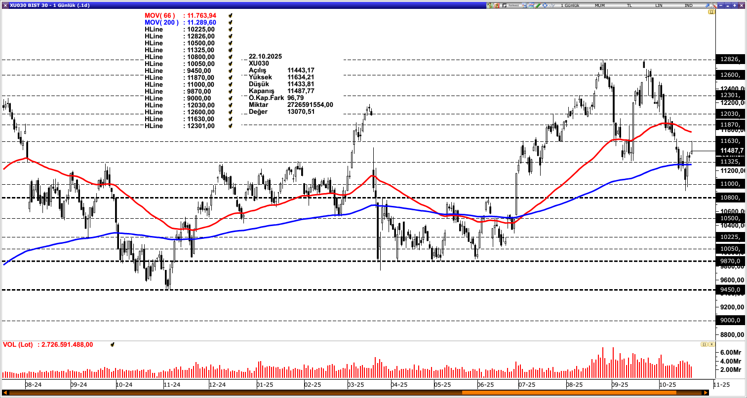 BİST30