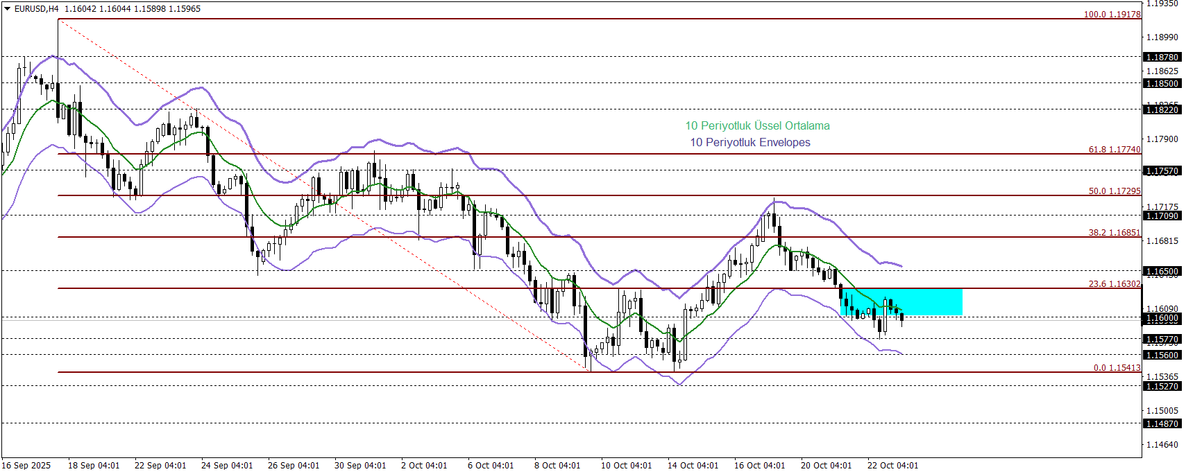 EURUSD