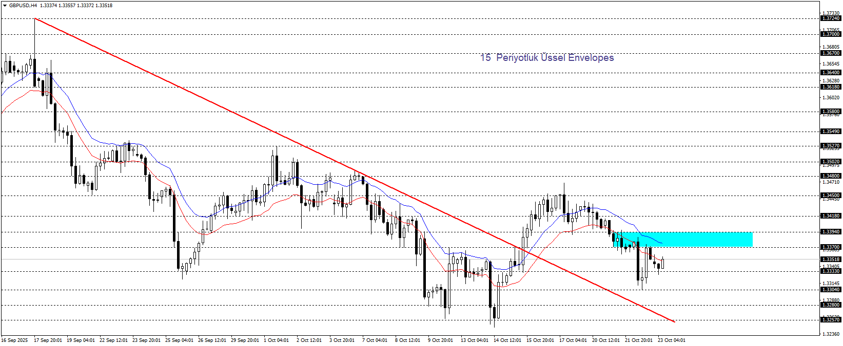 GBPUSD
