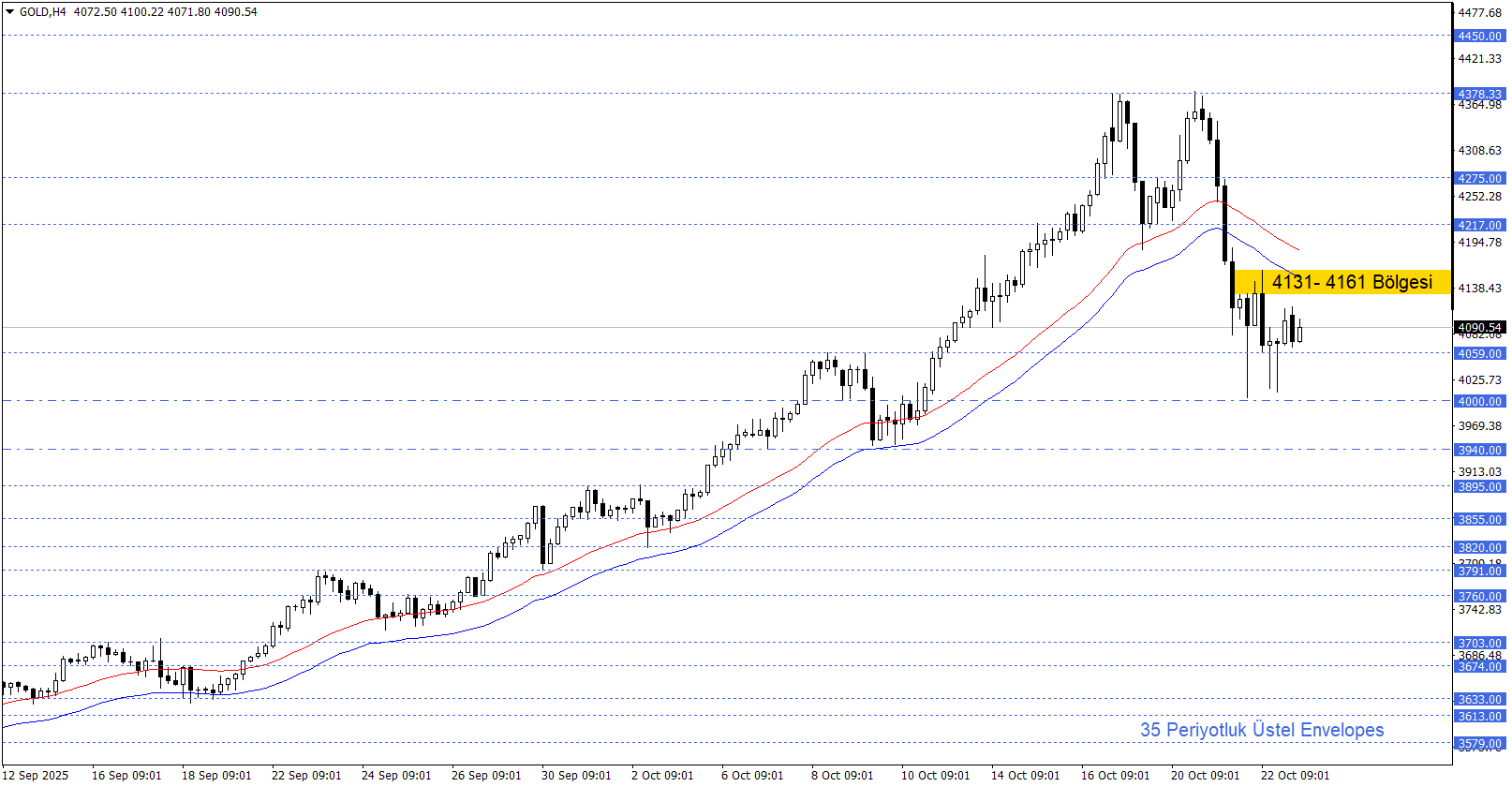 ONS ALTIN